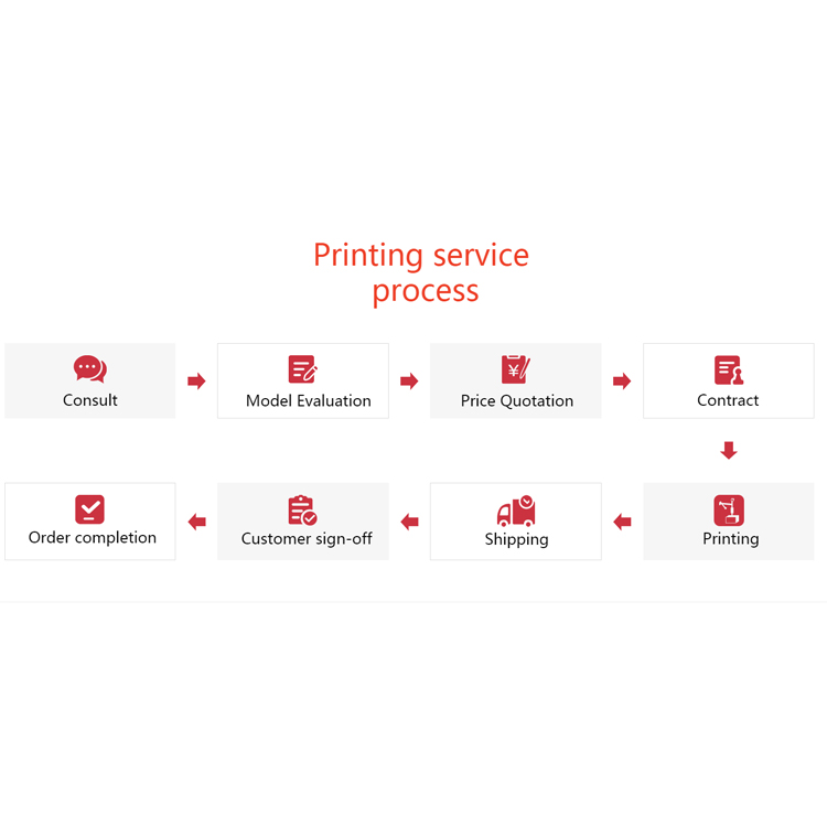Service d'impression 3D micro